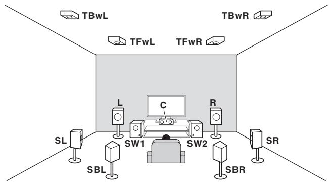 MAROUE SC-LX89 S - Connexion à son surround 7.2.4 (sortie préampli avant) - 1
