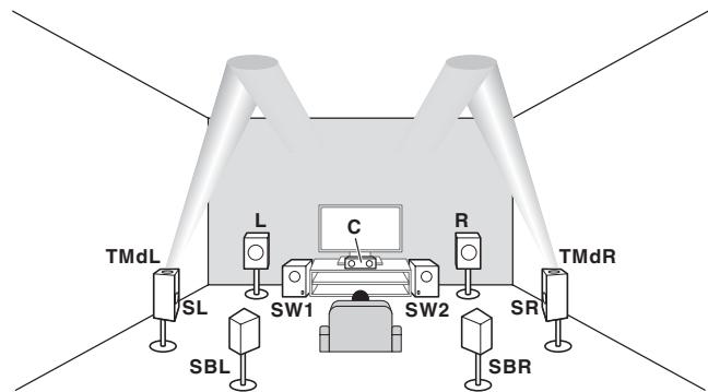 MAROUE SC-LX89 S - B raccordement du système d'enceinte compatible avec dolby - 2