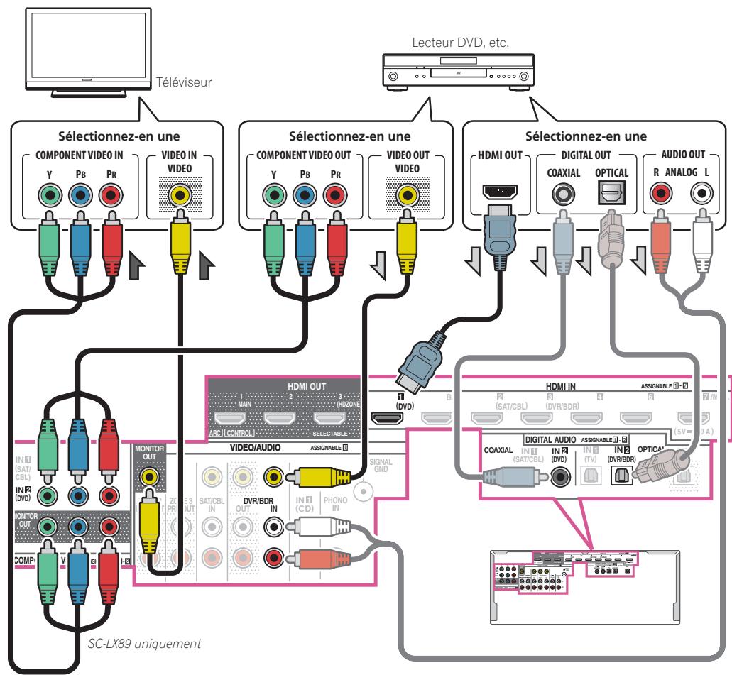 MAROUE SC-LX89 S - Important - 1