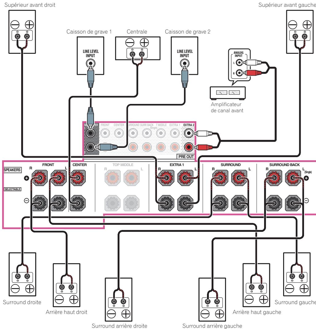 MAROUE SC-LX89 S - Connexion à son surround 7.2.4 (sortie préampli avant) - 1