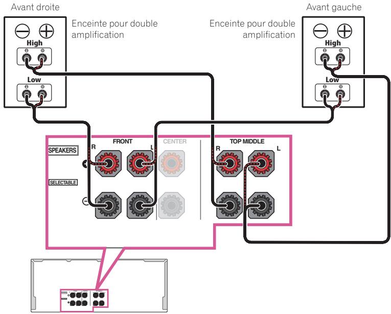 MAROUE SC-LX89 S - Double amplification des enceintes - 1