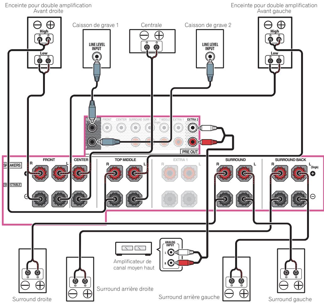 MAROUE SC-LX89 S - Connexion à son surround 7.2.4 (sortie préampli avant) - 6