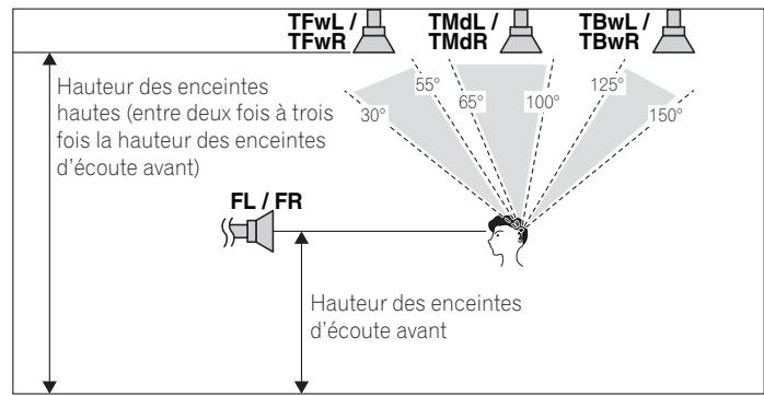 MAROUE SC-LX89 S - Vue latérale de la disposition - 1