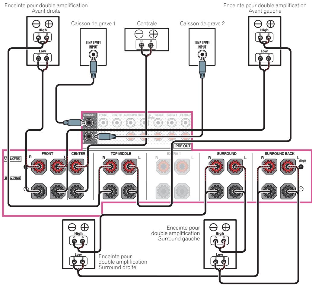 MAROUE SC-LX89 S - [K] raccordement du système surround 5.2 canaux et à double amplification avant et surround (surround haute qualité) - 1