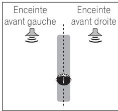 MAROUE SC-LX89 S - Utilisation des effets advanced surround - 1