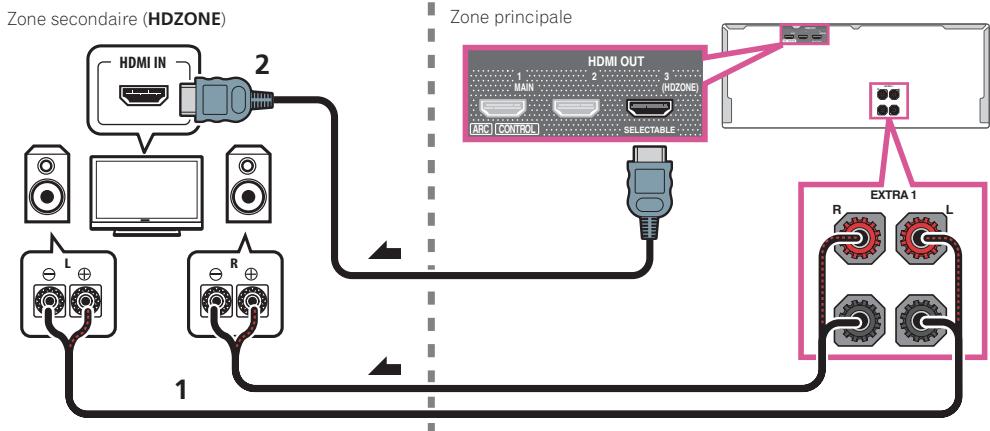 MAROUE SC-LX89 S - Connectez les enceintes aux bornes de l'enceinte EXTRA 1, ou aux bornes de l'enceinte surround BACK. - 1