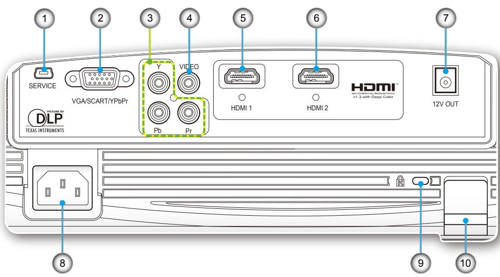 OPTOMAR HD 230 X - Connexions d'entrée / sortie - 1