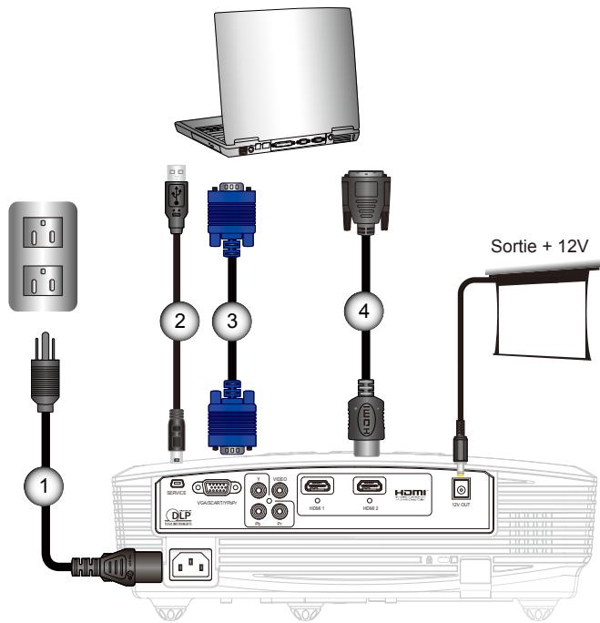 OPTOMAR HD 230 X - Connexion du projecteur - 3