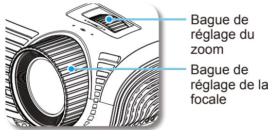OPTOMAR HD 230 X - Réglage du zoom/mise au point du projecteur - 1