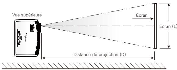 OPTOMAR HD 230 X - Réglage de la taille de l'image projetée - 1