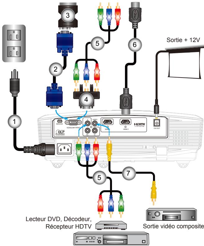 OPTOMAR HD 230 X - Connexion aux sources vidéo - 3