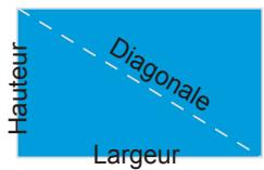 OPTOMAR HD 230 X - Réglage de la taille de l'image projetée - 2