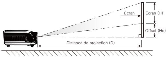 OPTOMAR HD 230 X - Réglage de la taille de l'image projetée - 3