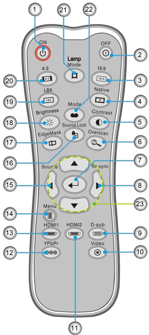 OPTOMAR HD 230 X - Télécommande - 1