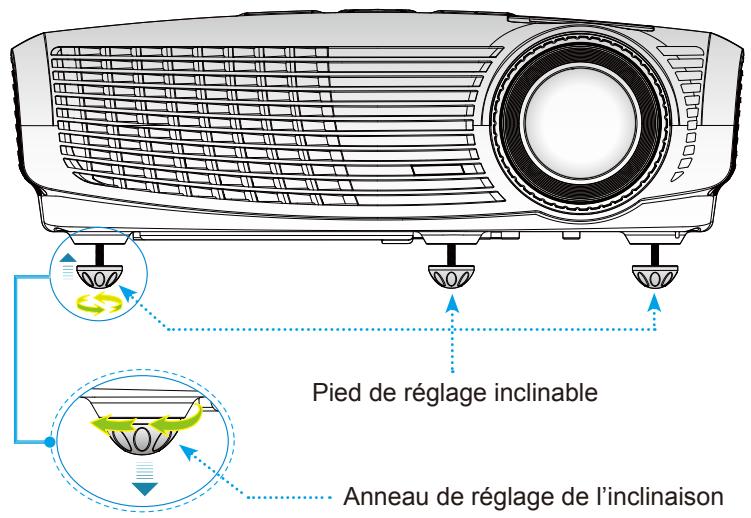 OPTOMAR HD 230 X - Réglage de l'image projetée - 1