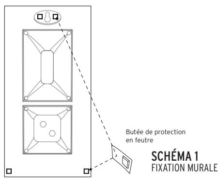 Butée de protection en feutre SCHÉMA 1 FIXATION MURALE
