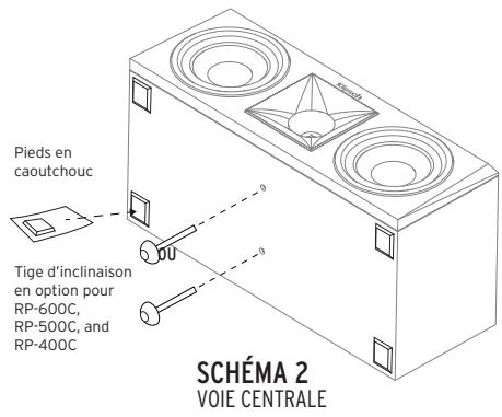 Pieds en caoutchouc Tige d'inclinaison en option pour RP-600C, RP-500C, and RP-400C SCHÉMA 2 VOIE CENTRALE