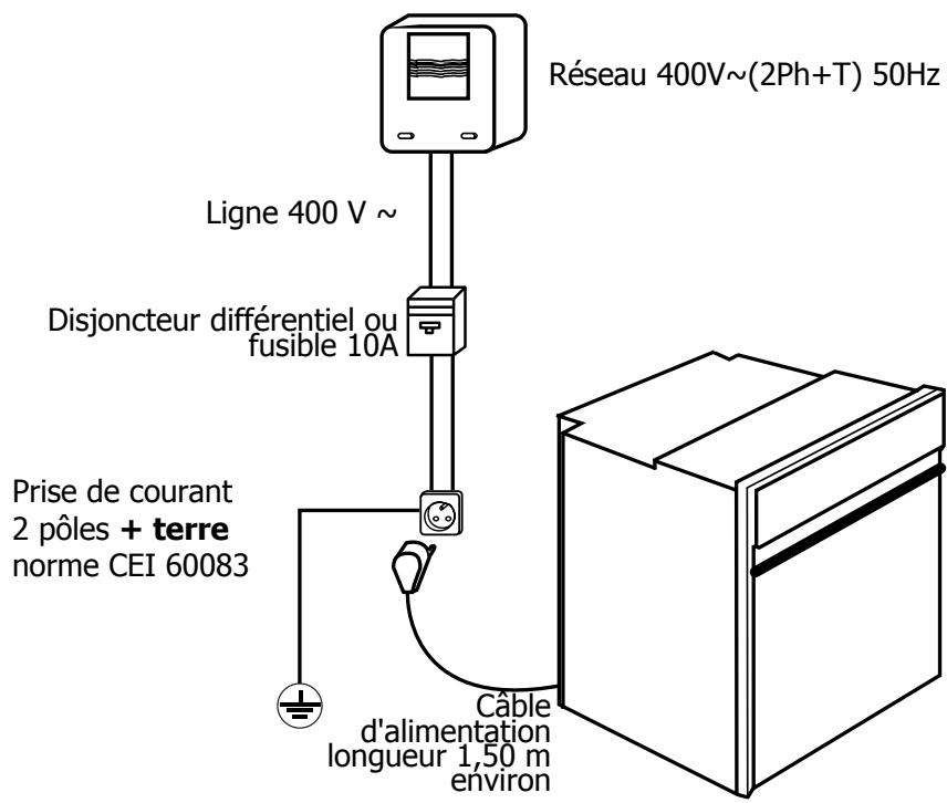 DE DIETRICH DOP470 - Raccordement électrique - 1