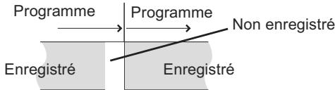 PANASONIC DMR-XW400EFK - Remarques sur l'enregistrement programmé - 1