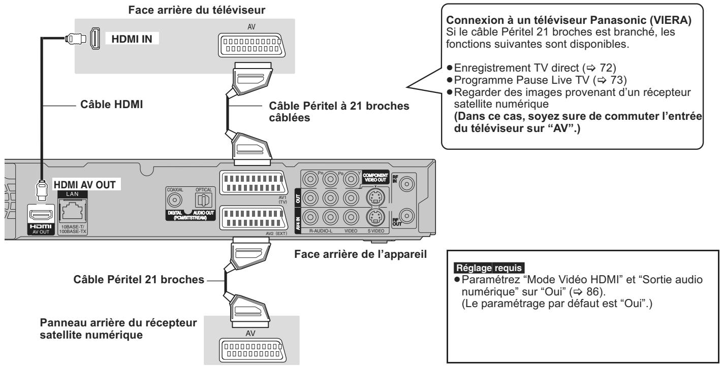 PANASONIC DMR-XW400EFK - À propos de la fonction VIERA Link "HDAVI Control™" - 1
