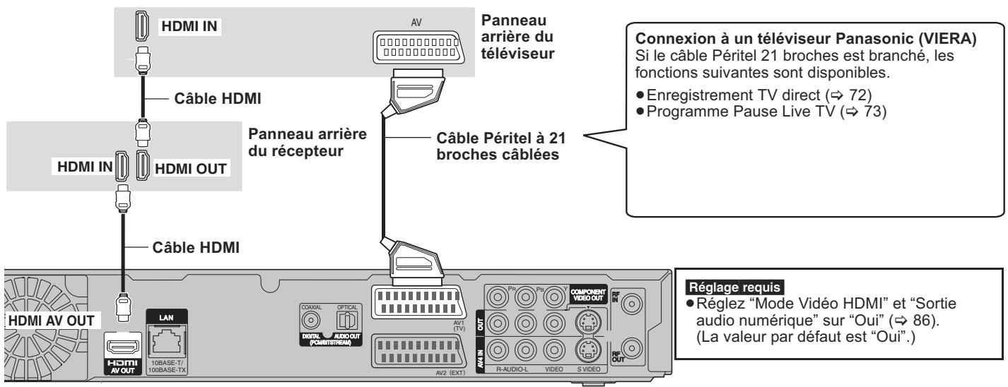 PANASONIC DMR-XW400EFK - À propos de la fonction VIERA Link "HDAVI Control™" - 1