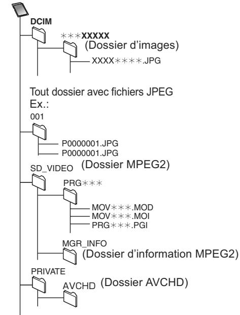 PANASONIC DMR-XW400EFK - SD - 1