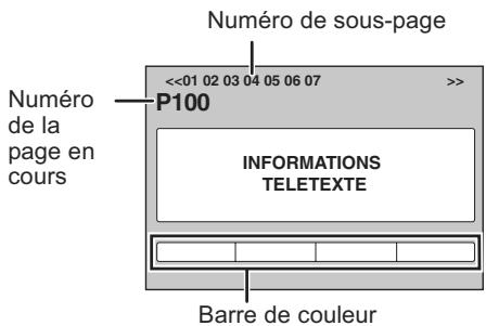 PANASONIC DMR-XW400EFK - Appuyez [TEXT] - 1
