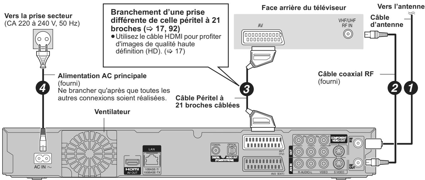 PANASONIC DMR-XW400EFK - A Connexions au téléviseur - 1