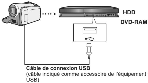 PANASONIC DMR-XW400EFK - ■ Depuis un équipement vidéo - 1