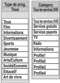 PANASONIC DMR-XW400EFK - Appuyez sur [▲, ▼] pour choisir l'élément désiré. - 1