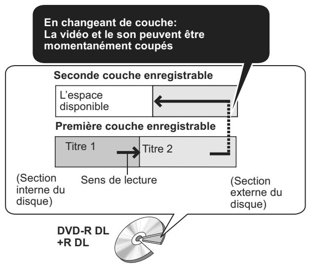 PANASONIC DMR-XW400EFK - Lors de la lecture de DVD-R DL (Double couche, simple face) et +R DL (Double couche, simple face) - 1