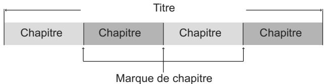 PANASONIC DMR-XW400EFK - A propos des chapitres - 2
