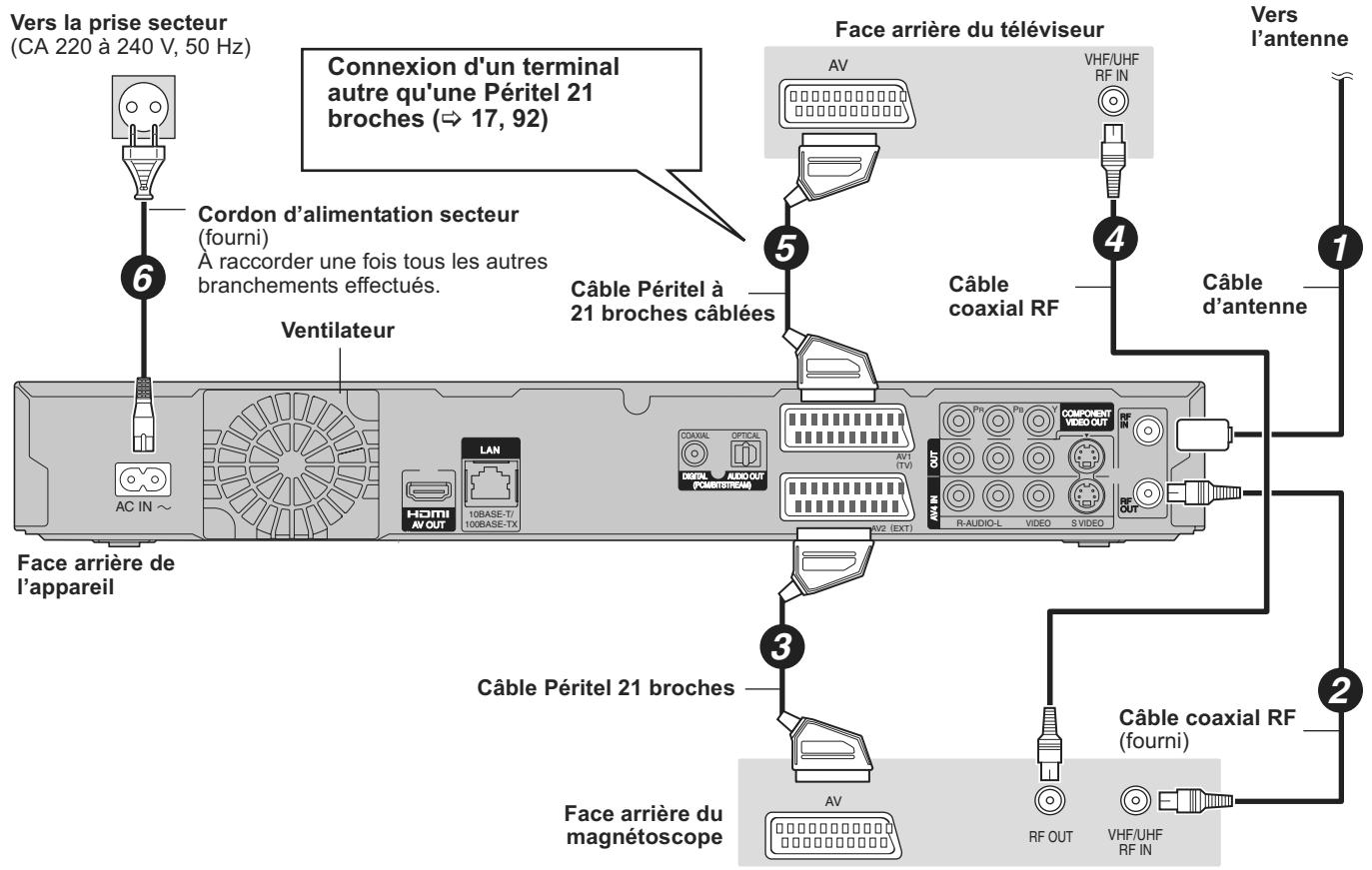 PANASONIC DMR-XW400EFK - Remarque - 1