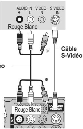 PANASONIC DMR-XW400EFK - Raccordement d'un téléviseur via les connecteurs AUDIO/VIDEO ou S VIDEO - 2
