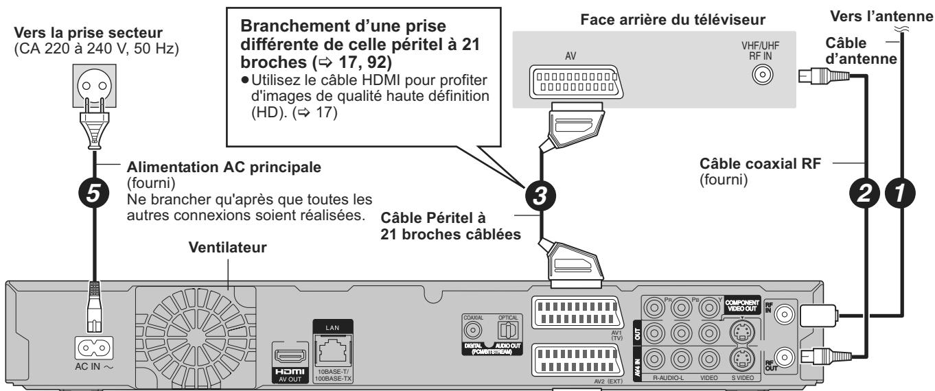 PANASONIC DMR-XW400EFK - B Connexion d'un téléviseur et d'un récepteur satellite numérique - 1