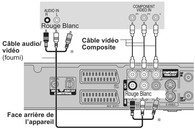 PANASONIC DMR-XW400EFK - Connexion au téléviseur par connecteur COMPONENT VIDEO - 1