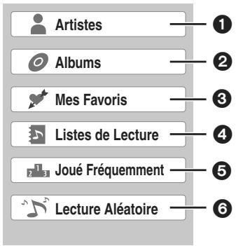 PANASONIC DMR-XW400EFK - Appuyez sur [▲, ▼] pour choisir l'élément et appuyez sur [OK]. - 1
