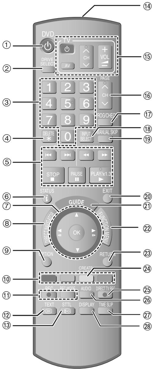 PANASONIC DMR-XW400EFK - Télécommande - 1