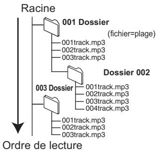 PANASONIC DMR-XW400EFK - Remarque - 1