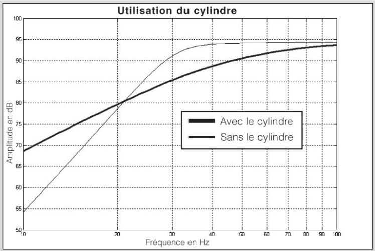 MOSSCADE HD T90 (X1) - RODAGE DES ENCEINTES ACOUSTIQUES - 3