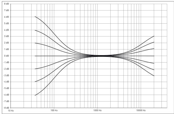 FOCAL Alpha 50 - - HF SHELVING - 1