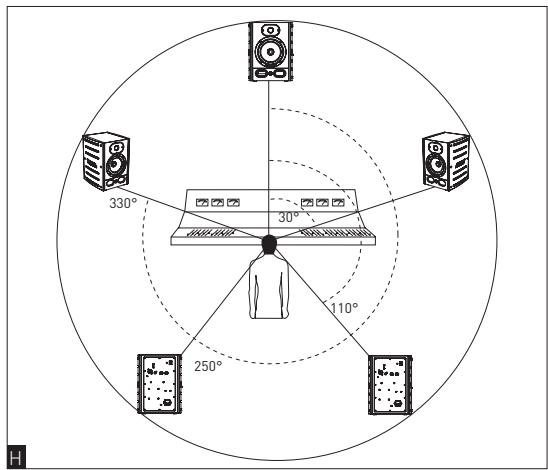 FOCAL Alpha 50 - Positionnement - 3