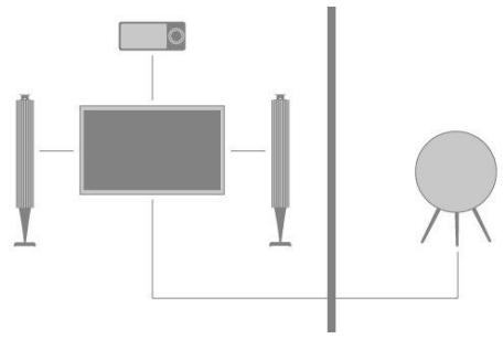 BANG AND OLUFSEN TV PRO B2BHORIZON BLACK 48 - Lien vers d'autres appareils - 2