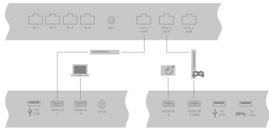 BANG AND OLUFSEN TV PRO B2BHORIZON BLACK 48 - Connecter une source numérique - 4