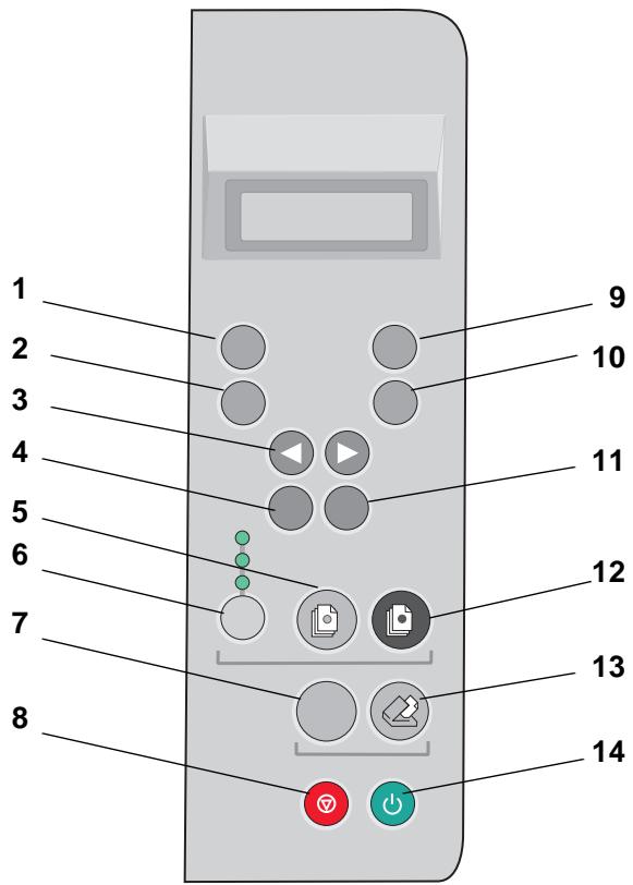 LEXMARK X84-X85 - Utilisation du panneau de commandes - 1