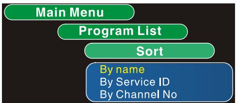 SCOTT DPXI-790TV - Tri des programmes - 2