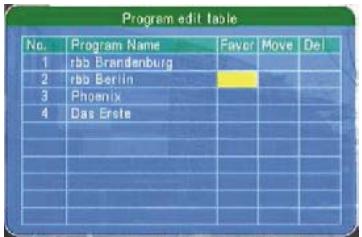 SCOTT DPXI-790TV - Liste des chaines TV - 1