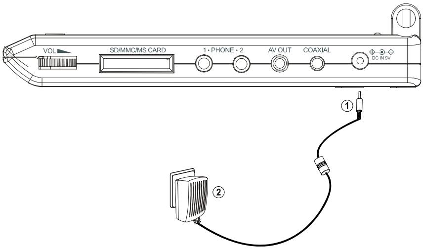 SCOTT DPXI-790TV - Rechargement du bloc batterie - 1
