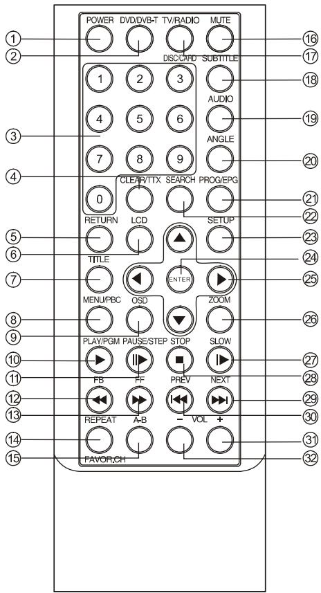 SCOTT DPXI-790TV - Vue de face - 4