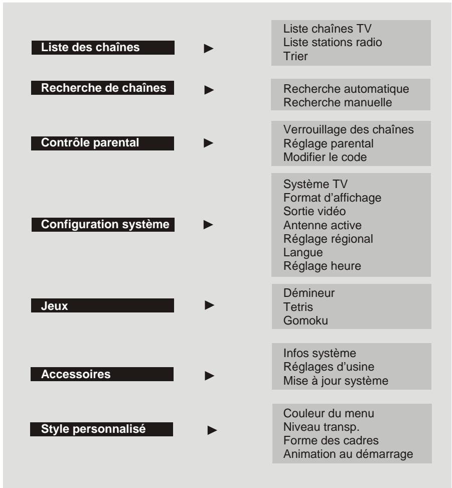 SCOTT DPXI-790TV - Mode TV - 1